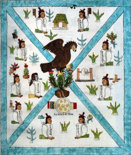 aztec eagle codex mendoza