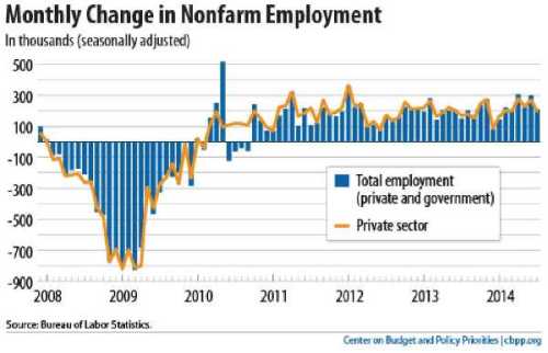 Finally – some good news!